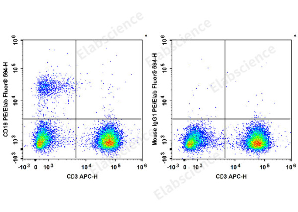 PE/Elab Fluor® 594 Anti-Human CD19 Antibody[4G7] (E-AB-F1127P)