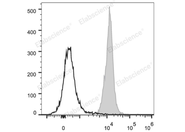 PE/Cyanine5 Anti-Rat CD45 Antibody[OX-1] (E-AB-F1227G)