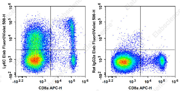 Elab Fluor® Violet 500 Anti-Mouse Ly6C Antibody[Monts 1] (E-AB-F1121UR)