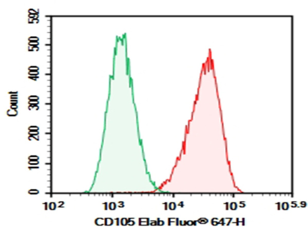 AF/LE Purified Anti-Human CD105 Antibody[SN6] (E-AB-F13100)