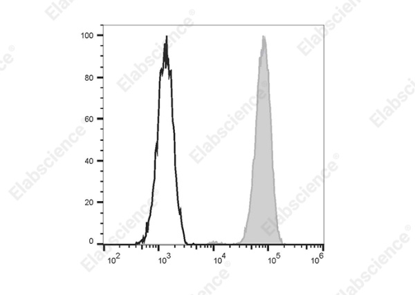Elab Fluor® Violet 450 Anti-Human CD326/EpCAM Antibody[9C4] (E-AB-F1163Q)