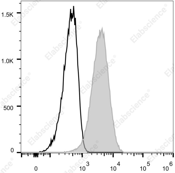 Elab Fluor® 700 Anti-Human CD10 Antibody[HI10a] (E-AB-F1141M1)