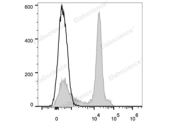 APC Anti-Mouse CD38 Antibody[NIMR5] (E-AB-F1193UE)