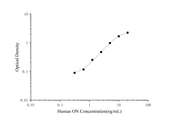 Human ON(Osteonectin) ELISA Kit (E-EL-H1351)