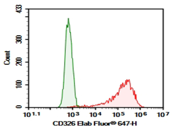 AF/LE Purified Anti-Mouse CD326 Antibody[G8.8] (E-AB-F11810)