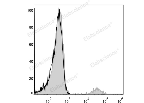 PE Anti-Human/Monkey CD19 Antibody[CB19] (E-AB-F1004D)