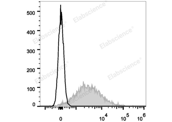 Elab Fluor® 647 Anti-Mouse CD86 Antibody[GL-1] (E-AB-F0994M)