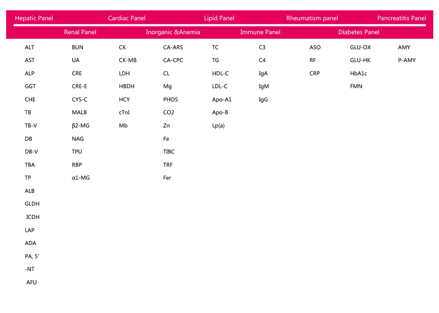 Биохимические реагенты