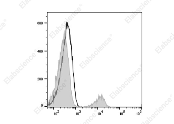 APC Anti-Human CD180 Antibody[MHR73-11] (AN00326E)