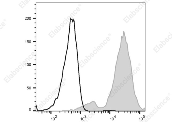 PE/Cyanine 7 Anti-Human CD151 Antibody[50-6] (AN00635H)