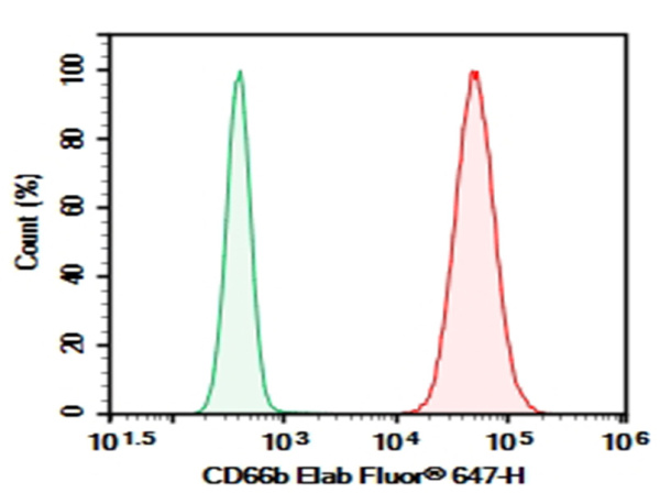 Purified Anti-Human CD66b Antibody[G10F5] (E-AB-F1267A)