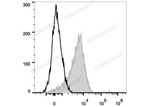 PE/Cyanine7 Anti-Human CD29 Antibody[TS2/16.2.1] (E-AB-F1049H)