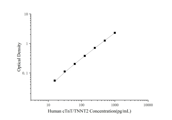 Human cTnT/TNNT2(Troponin T Type 2, Cardiac) ELISA Kit (E-EL-H0646)