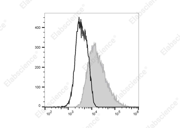 Elab Fluor® 488 Anti-Mouse CD14 Antibody[Sa14-2] (E-AB-F1176L)