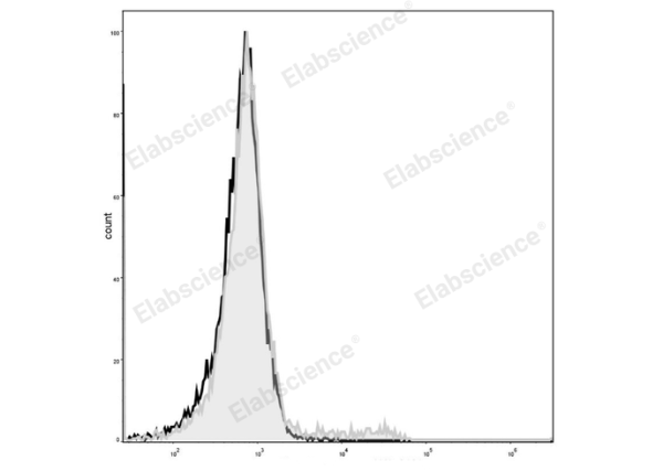Elab Fluor® 488 Anti-Mouse CD49b/pan-NK cells Antibody[DX5] (E-AB-F1116L)