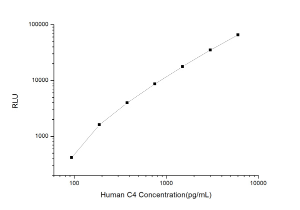 Human C4 (Complement Component 4) CLIA Kit (E-CL-H0154)