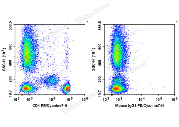 PE/Cyanine7 Anti-Human/Monkey CD4 Antibody[SK3] (E-AB-F1352H)