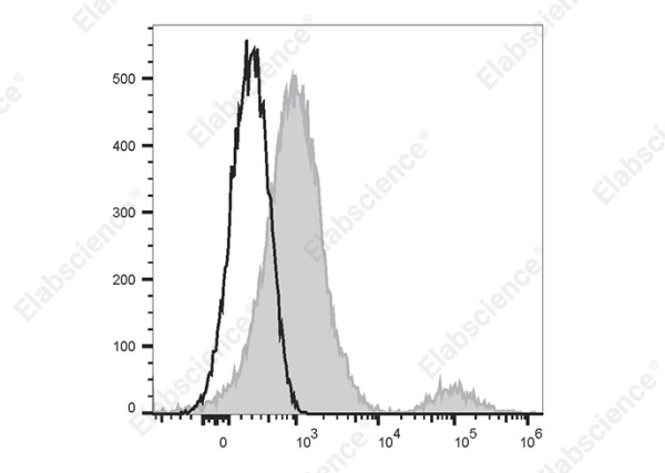 PE/Elab Fluor® 594 Anti-Human CD20 Antibody[Rituximab] (AN00776P)