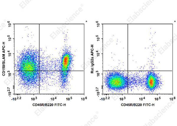 APC Anti-Mouse CD150/SLAM Antibody[TC15-12F12.2] (E-AB-F1177E)