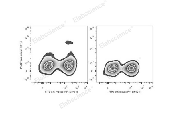 PerCP Anti-Mouse CD11c Antibody[N418] (E-AB-F0991UF)