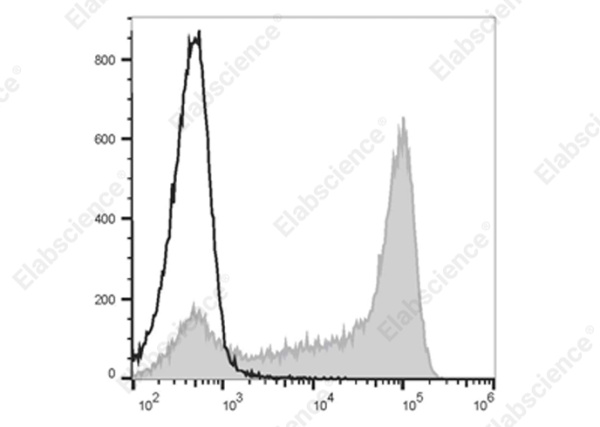 Elab Fluor® 700 Anti-Mouse Ly6G Antibody[1A8] (E-AB-F1108UM1)