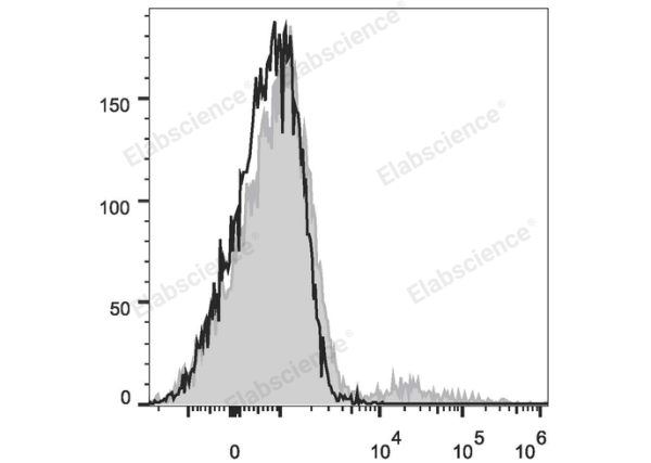 PE Anti-Human IgM Antibody[MHM-88] (E-AB-F1172D)