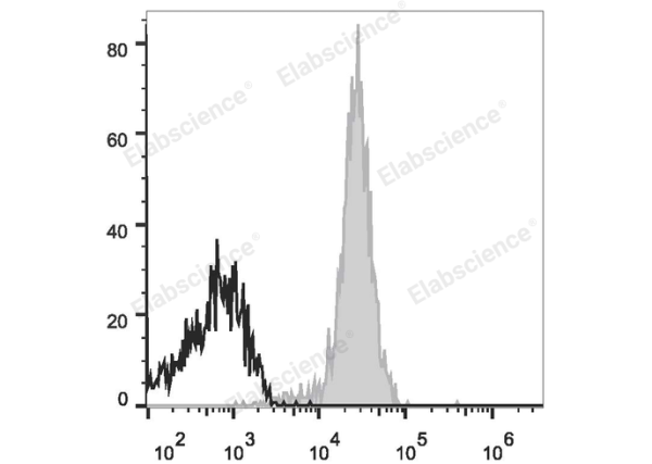 Elab Fluor® 647 Anti-Human CD15/SSEA-1 Antibody[W6D3] (E-AB-F1142M)