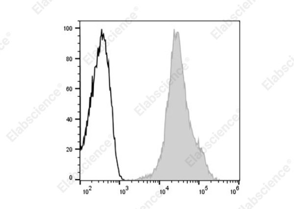 PE Anti-Human CD44 Antibody[HI313] (E-AB-F1329D)