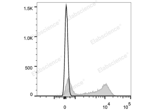 Elab Fluor® 647 Anti-Mouse CD22 Antibody[Cy34.1] (E-AB-F1021UM)