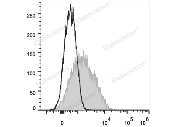 FITC Anti-Human CD95/Fas Antibody[DX2] (E-AB-F1168C)