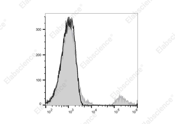 PE/Elab Fluor® 594 Anti-Human CD20 Antibody[BCA/B20] (E-AB-F1045P)