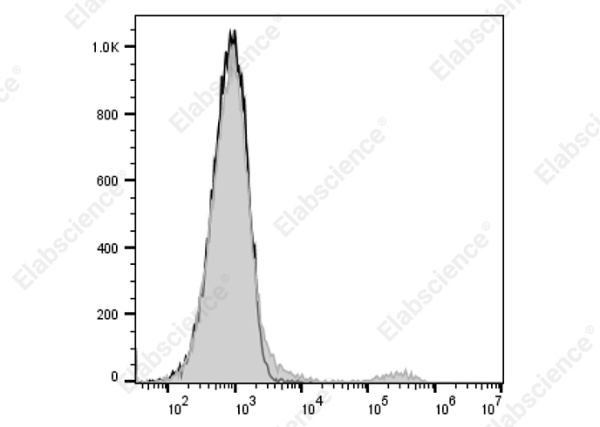 PE/Cyanine5 Anti-Mouse Ig light chain λ Antibody[RML-42] (AN00654G)