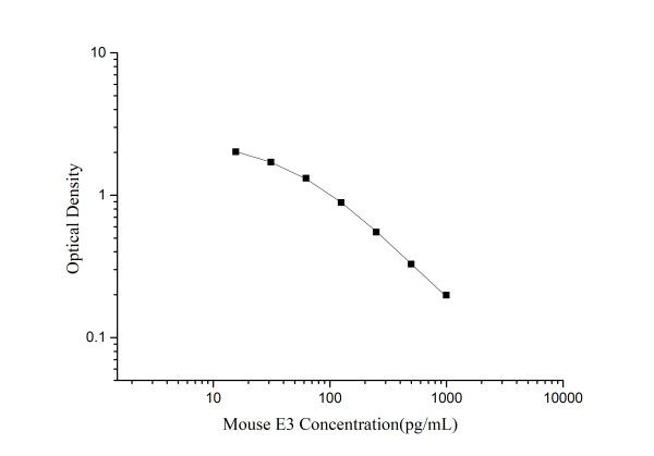 QuicKey Pro Mouse E3(Estriol) ELISA Kit (E-OSEL-M0004)