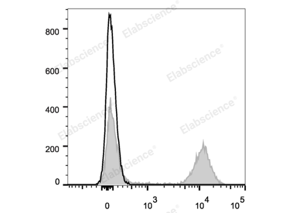 Elab Fluor® Violet 450 Anti-Mouse CD45R/B220 Antibody[RA3.3A 1/6.1] (E-AB-F1112UQ)