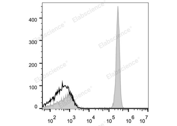 Elab Fluor® 647 Anti-Human CD4 Antibody[RPA-T4] (E-AB-F1109M)