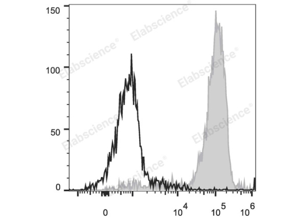 PE/Cyanine5.5 Anti-Human CD3 Antibody[OKT-3] (E-AB-F1001I)