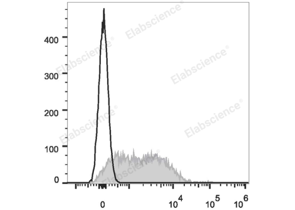 APC Anti-Mouse CD279/PD-1 Antibody[29F.1A12] (E-AB-F1131E)