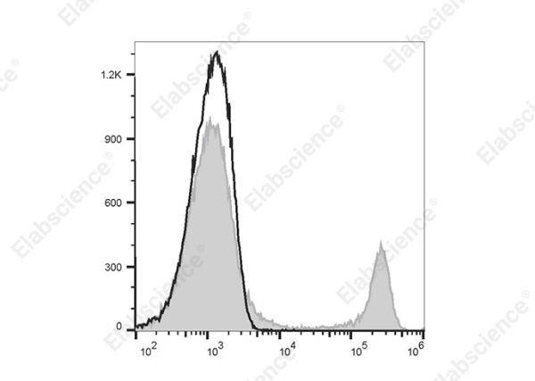 PE/Elab Fluor® 594 Anti-Mouse CD8a Antibody[53-6.7] (E-AB-F1104UP)