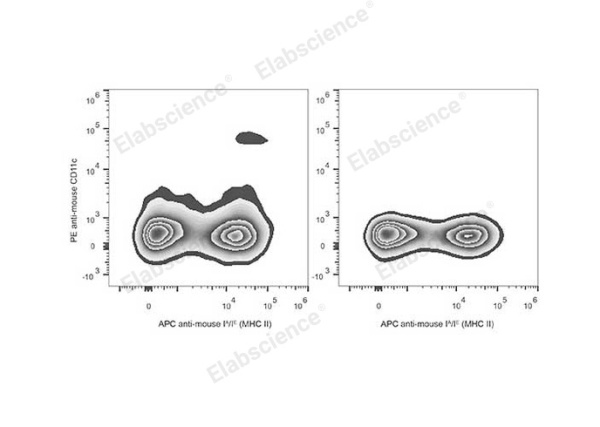 PE Anti-Mouse CD11c Antibody[N418] (E-AB-F0991D)