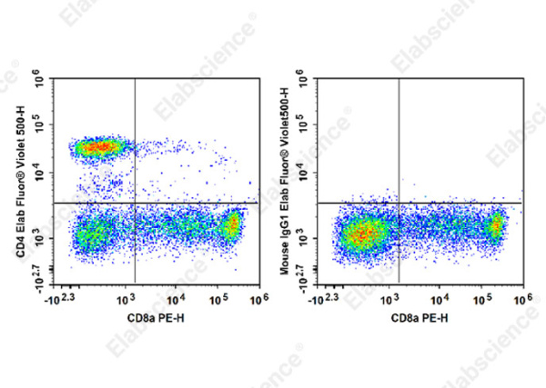 Elab Fluor® Violet 500 Anti-Human/Monkey CD4 Antibody[SK3] (E-AB-F1352R)