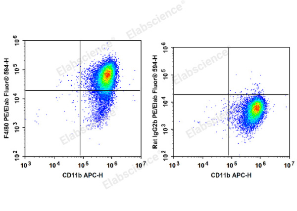 PE/Elab Fluor® 594 Anti-Mouse F4/80 Antibody[CI:A3-1] (E-AB-F0995P)