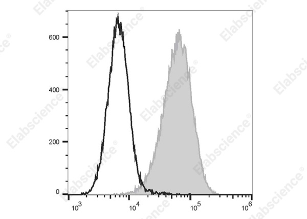 FITC Anti-Human CD146 Antibody[AA98] (E-AB-F1417C)