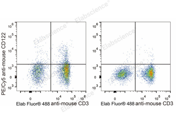 PE/Cyanine5 Anti-Mouse CD122/IL-2RB Antibody[5H4] (E-AB-F1029UG)