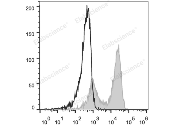 FITC Anti-Mouse TCRβ Antibody[H57-597] (E-AB-F1123UC)