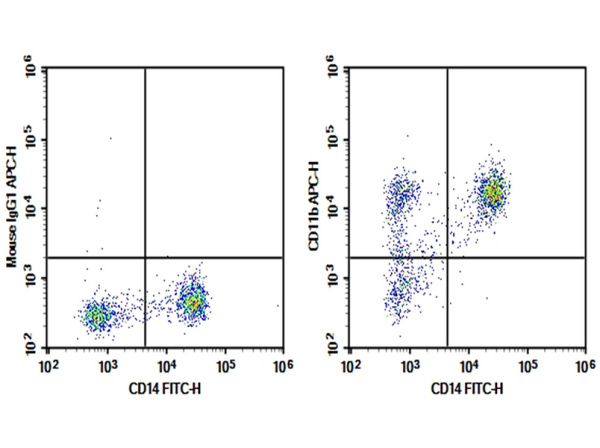 AF/LE Purified Anti-Human CD11b Antibody[ICRF44] (E-AB-F11460)