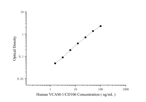 Human VCAM-1/CD106 Antibody Pair Set (E-KAB-0456)