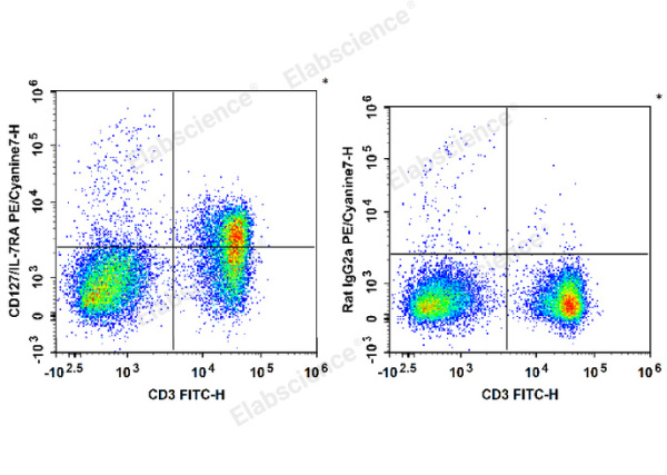 PE/Cyanine7 Anti-Mouse CD127/IL-7RA Antibody[A7R34] (E-AB-F1023UH)