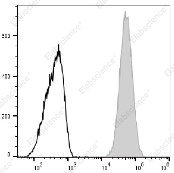 Elab Fluor® 700 Anti-Mouse CD80 Antibody[16-10A1] (E-AB-F0992M1)
