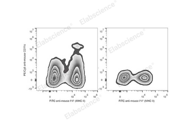 PE/Cyanine5 Anti-Mouse CD11c Antibody[N418] (E-AB-F0991G)