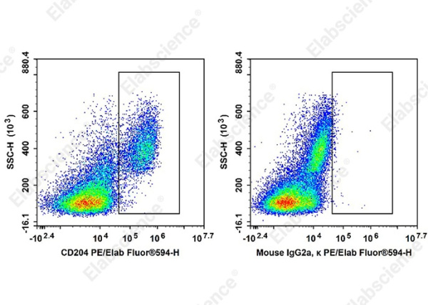 PE/Elab Fluor®594 Anti-Human CD204 Antibody[7C9C20] (AN00876P)